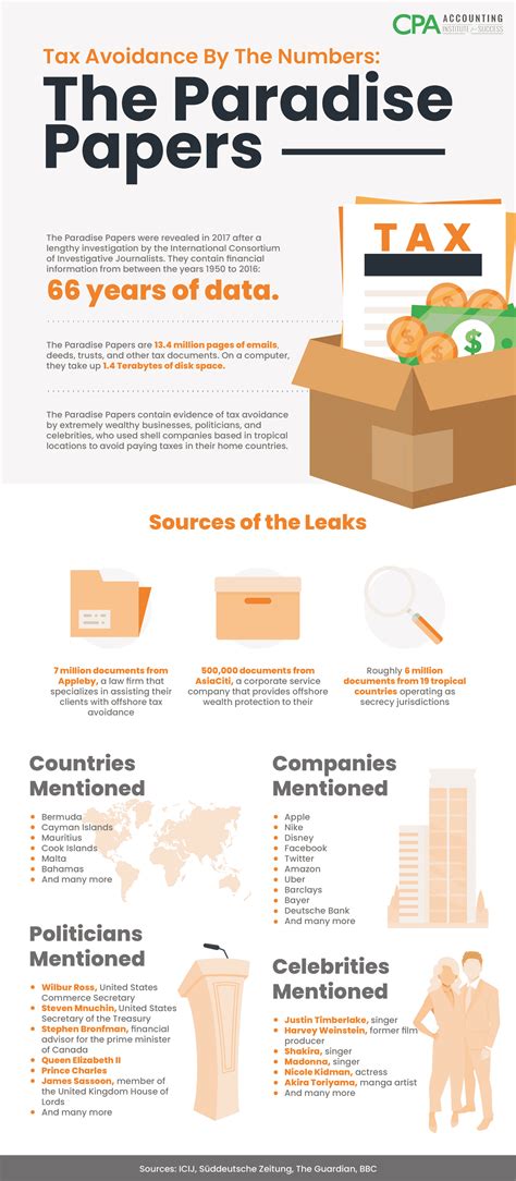 PARADISE PAPERS: Institutional and Personal Tax Avoidance on a Massive Scale – The Millennium Report