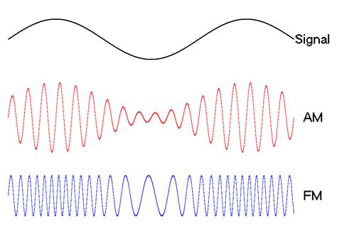 Radio Waves - Waves of Energy