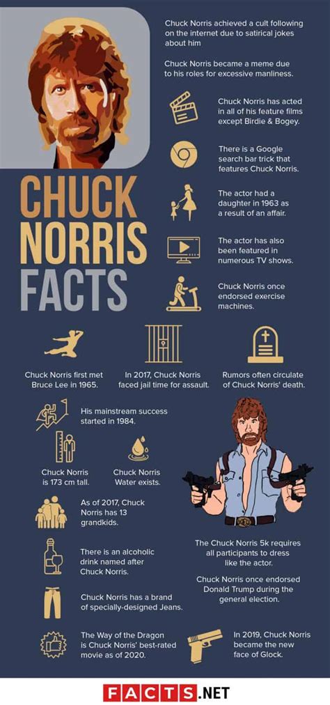 50 Chuck Norris Facts That Mainstream Media Won't Tell You