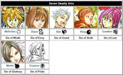 + the seven deadly sins anime characters | #99DEGREE