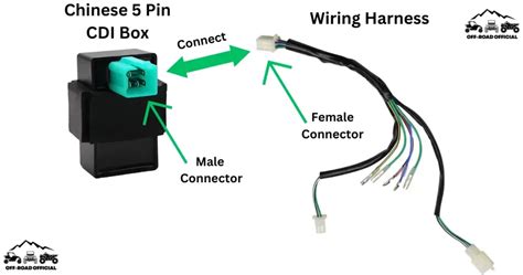 Chinese 5 Pin CDI Wiring Diagram (Pictured & Explained) - Off-Road Official