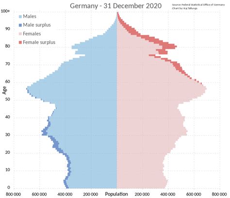 Demographics of Germany - Wikiwand