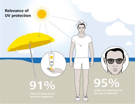 When it comes to UV protection consumer usually don‘t think of clear lenses