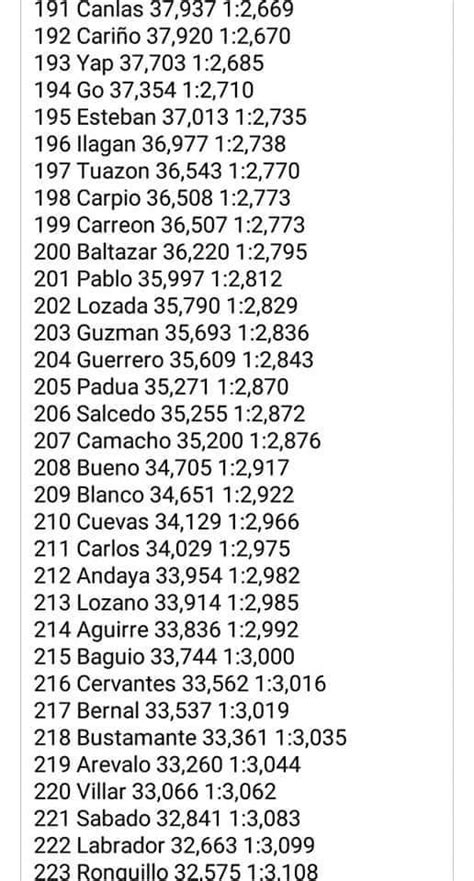 Predictor Quartiere topo most common name in the philippines blur Niente consegna