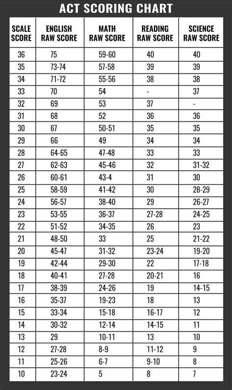 T Score To Percentile Conversion Chart