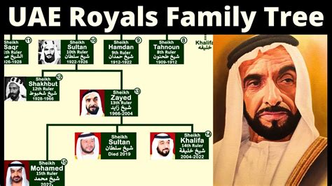 UAE Royal Family | Are they related to Al Saud? - YouTube