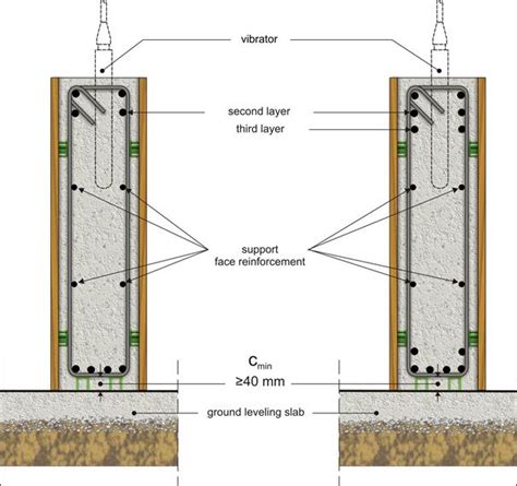 BuildingHow > Products > Books > Volume A > The construction ...