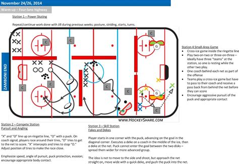 Full-ice four station plan for novice / U8. Includes small-area game ...