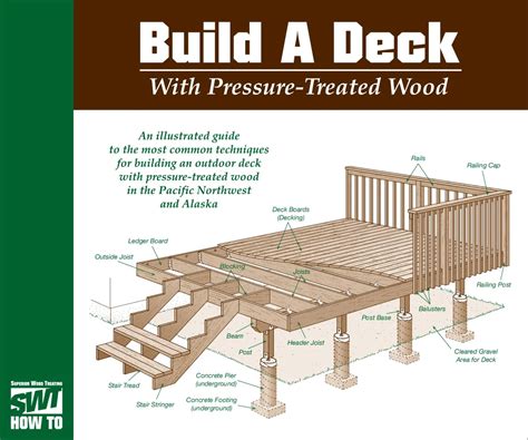 ISSUU - Build a Deck with Pressure Treated Wood by Jerry Henness