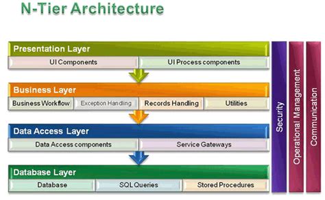 Systems Considerations in the Design of HRIS