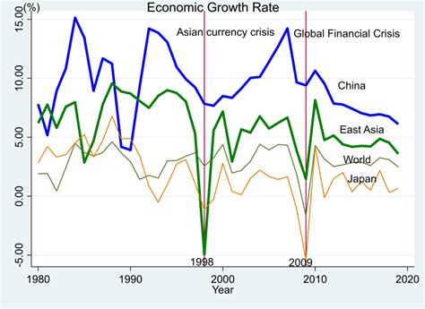 COVID-19 and Asia's resilience: A workhorse of the global economy ...