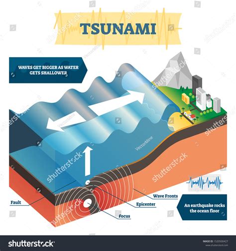 Richter Scale For Tsunamis