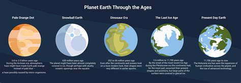 Planet Earth Through the Ages - NASA Science