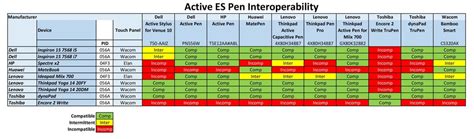 Introducing the Ultimate Active ES Pen Compatibility Chart — Surface ...