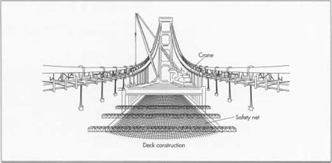 Suspension Bridge Blueprints