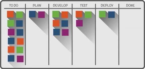 Complete Kanban Project Management Guide for Newbies - Smartsheet