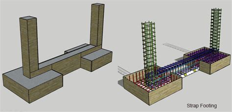 Types of Foundations [ a detailed study] - Structural Guide