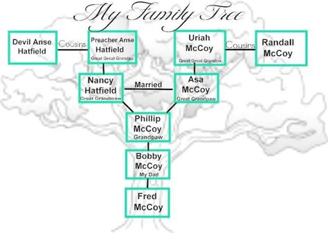 hatfield and mccoy family tree Quotes