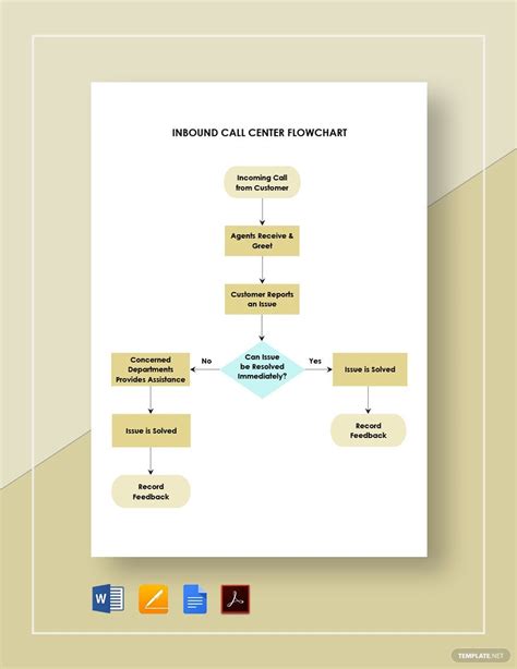 Call Center Flowchart Template - prntbl.concejomunicipaldechinu.gov.co