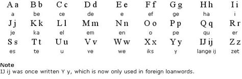 Dutch alphabet, dutch letters | Alphabet, Math, Letters