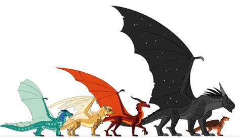 Wings of Fire animated series (Animators wanted!) : r/WingsOfFire