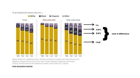 What Will be the Key Demographic Vote in 2024? - ChartGPT Today