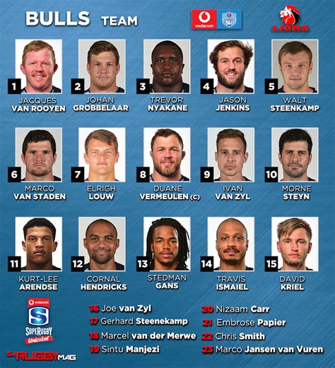 Graphic: Lions vs Bulls – Team sheets – Super Rugby Unlocked