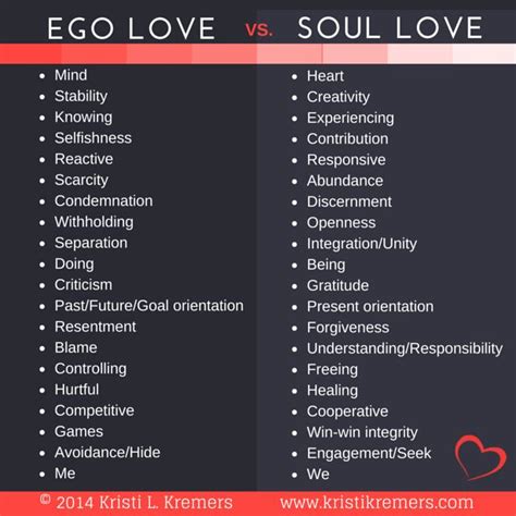 Psychology : ego love vs soul love... - InfographicNow.com | Your Number One Source For daily ...