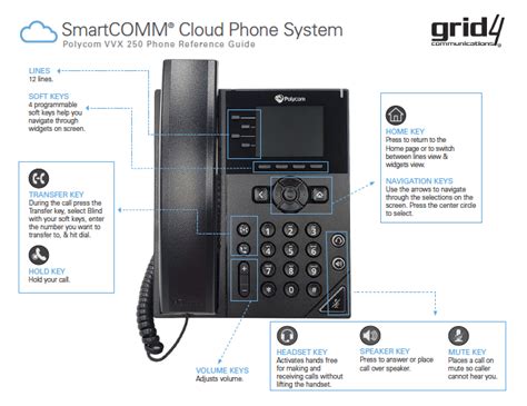 Polycom VVX 250 Reference Guide – Grid4