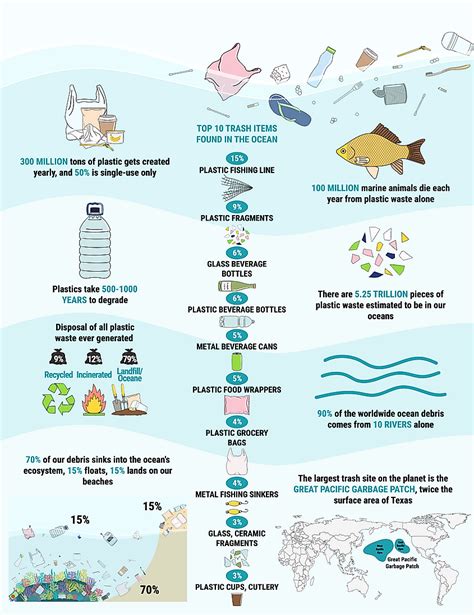 The Causes And Effects Of Ocean Pollution - WorldAtlas