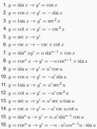 Mengenal Rumus Turunan Matematika, Sifat, dan Contoh Soalnya - Berita Baru