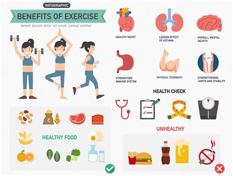 Premium Vector | Benefits of exercise infographics