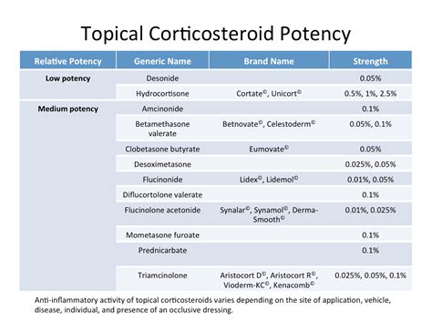 topical corticosteroids - pictures, photos