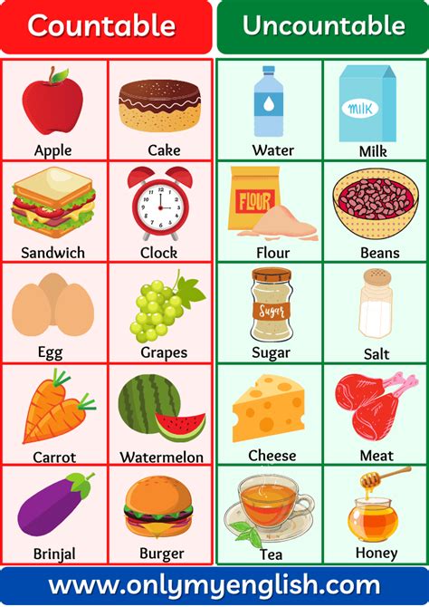 Vegetables Countable or Uncountable - FrancescasrChristensen