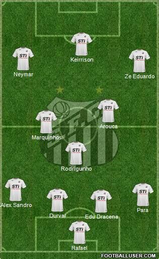 Santos FC (Brazil) Football Formation