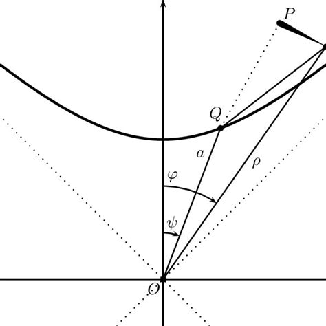 Minkowski's original diagrams from " Space and Time " . | Download Scientific Diagram