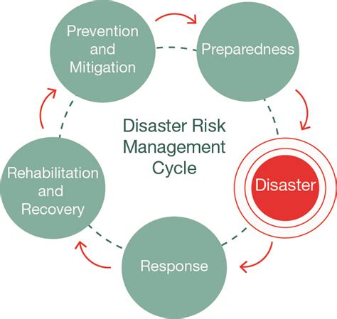 Risks and Disasters | UN-SPIDER Knowledge Portal