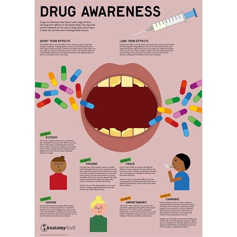 Free, Printable Custom Drug Awareness Poster Templates, 57% OFF
