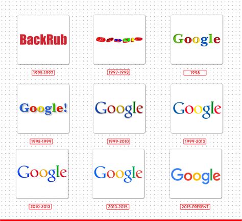 The History, Evolution & Meaning Behind The Google Logo