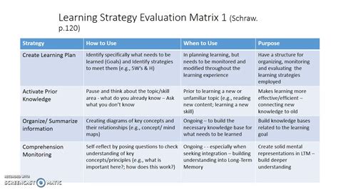 Cognitive Learning Strategies - YouTube