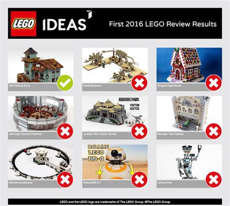 Toys N Bricks | LEGO News Site | Sales, Deals, Reviews, MOCs, Blog, New Sets and More!