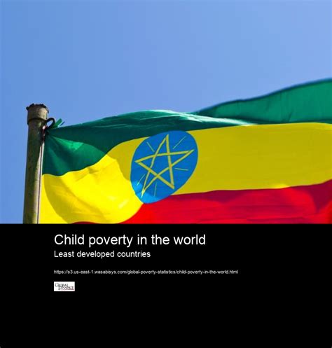 Child poverty in the world