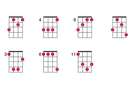 G-flat major ukulele chord - UkeLib Chords