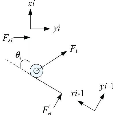 Diagram of torsion spring force analysis. Diagram of torsion spring... | Download Scientific Diagram