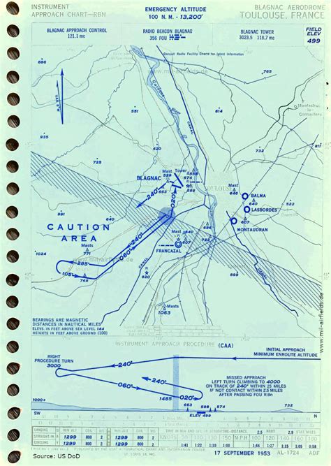 Toulouse Blagnac Airport - Approach charts - Military Airfield Directory