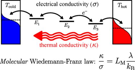 Wiedemann–Franz Law for Molecular Hopping Transport | Nano Letters