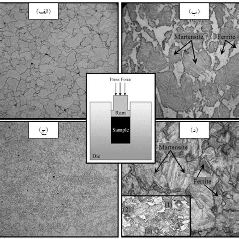 Mechanism of martensite formation in plain low carbon steels by... | Download Scientific Diagram