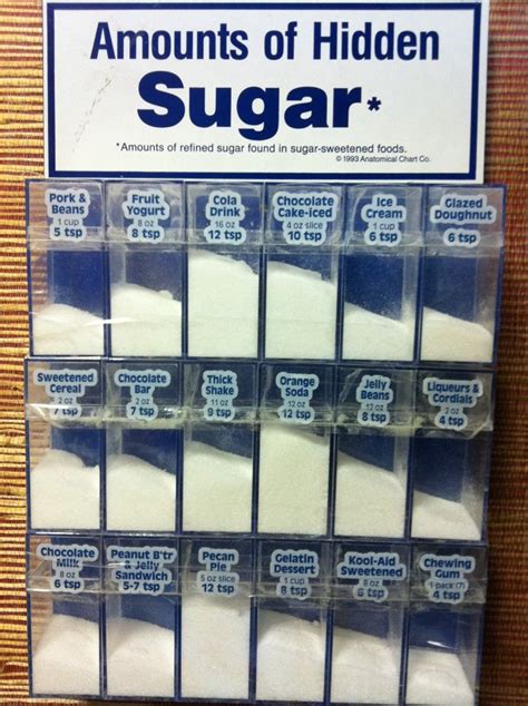 Hidden sugars in common treats - Recommended limit for kids' daily added sugar is 12 grams...for ...