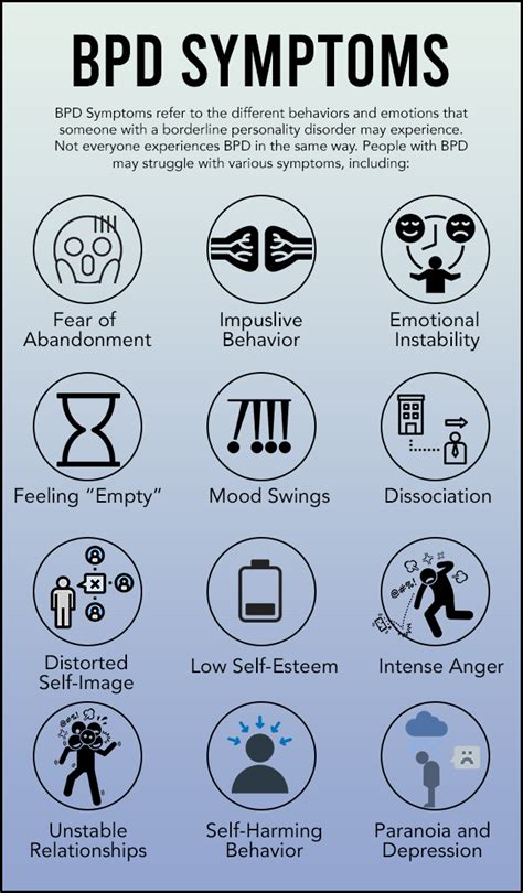 Borderline Personality Disorder Test Symptoms Treatment - Revive