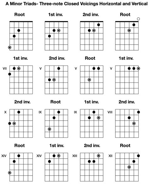 Minor Triads- Three-Note Closed Voicings | Primeau Guitar Studio